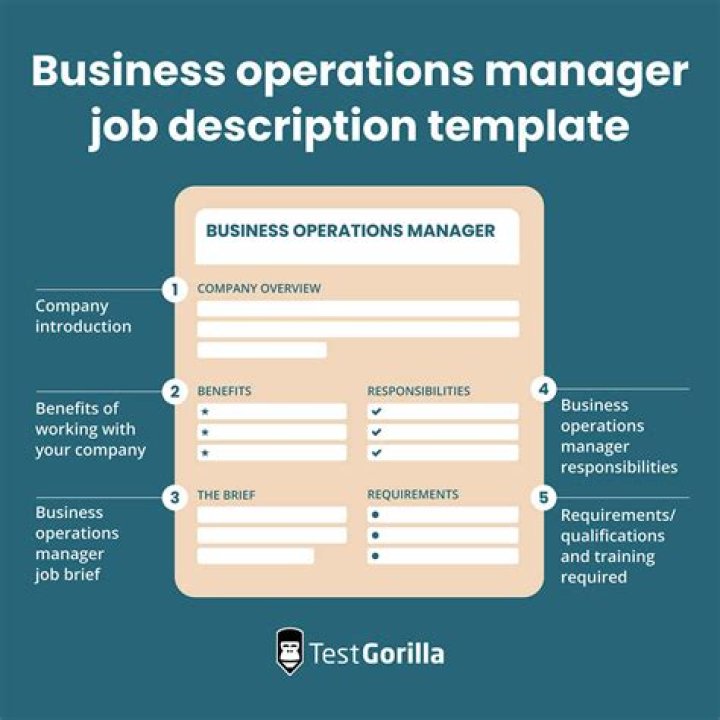 Business Operations Manager Job Description PDF