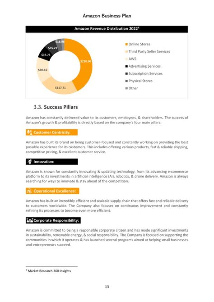 Complete Business Plan for Amazon PDF Download