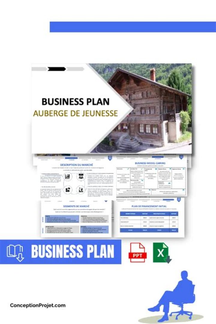 Complete Business Plan for Auberge PDF – Download Now