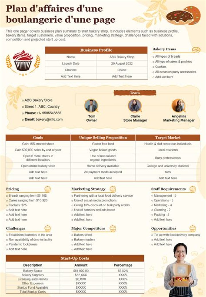 Gratuit PDF Business Plan for Boulangerie & Pâtisserie – Start Your Bakery Today