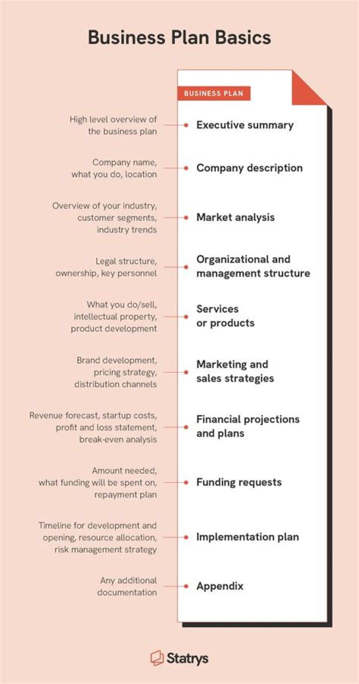 Business Plan Examples for Students: Food Ventures in PDF Format