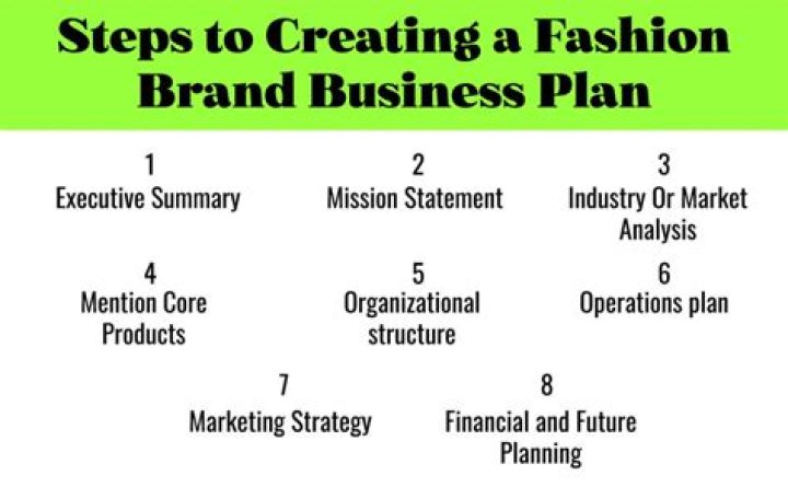 Create Your Fashion Brand Business Plan – PDF Template