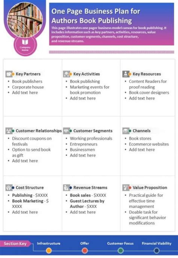 Business Plan for Book Publishing Company PDF – Full Template