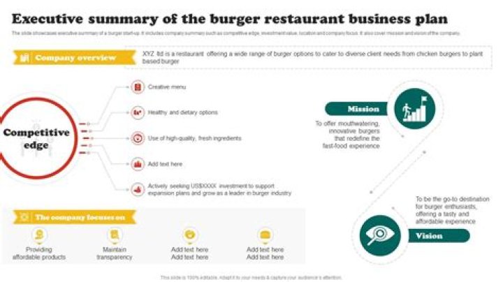 Business Plan for Burger Shop PDF – Easy to Print & Professional