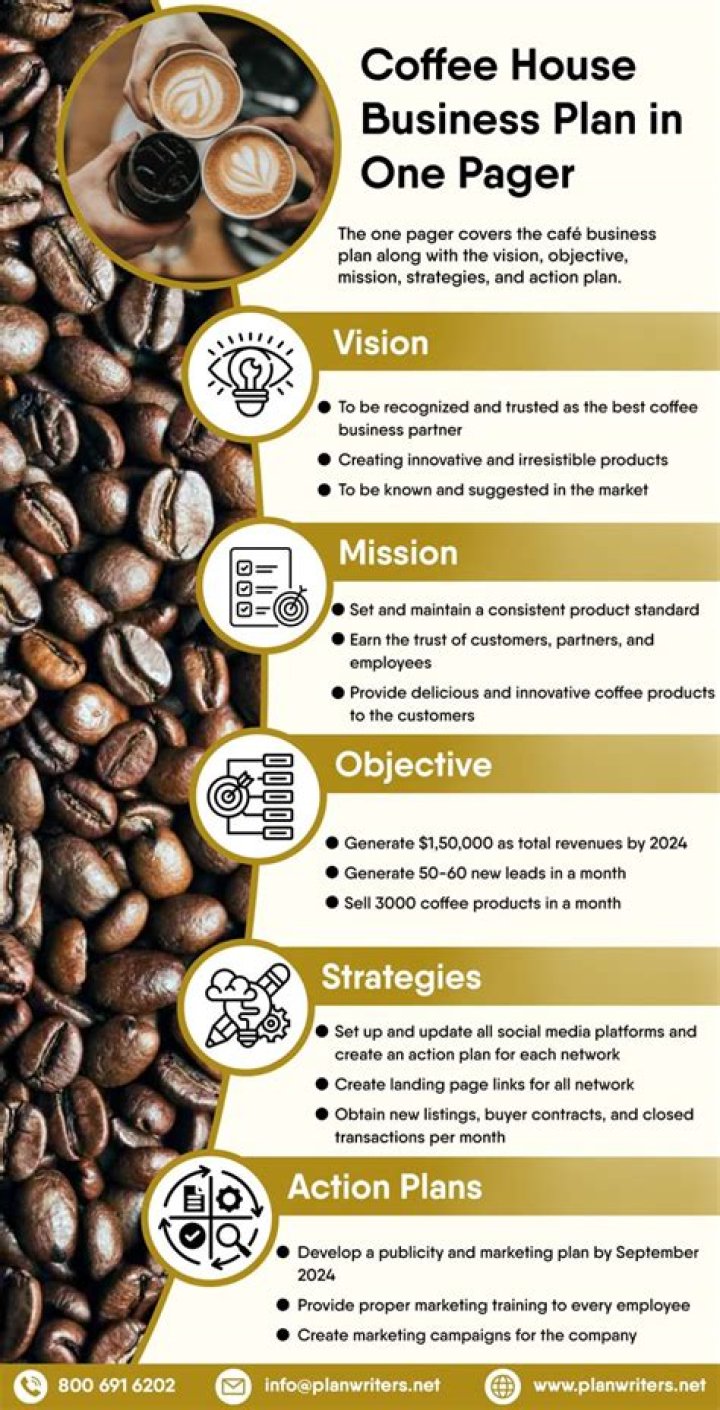 Business Plan for Coffee Shop PDF: Step-by-Step Guide