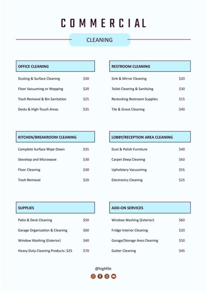 Download Free Business Plan for Commercial Cleaning Services PDF