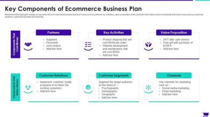 Business Plan for Ecommerce Website – Download PDF Template