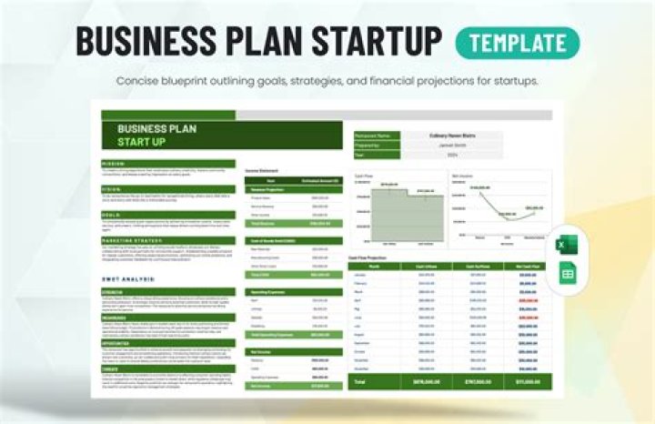 Complete Business Plan for Fintech Startup – Download PDF