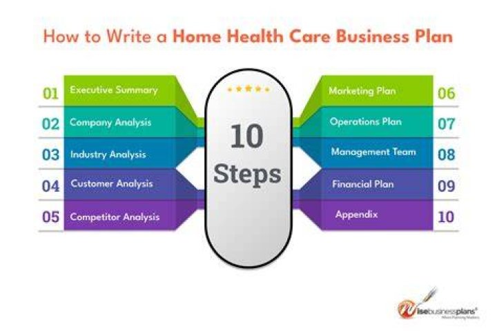 Business Plan for Home Care Agency PDF – Step-by-Step Guide
