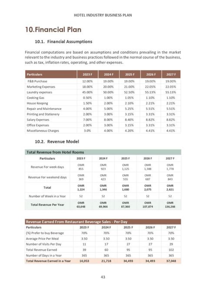 Business Plan for Hotel Industry PDF – Essential Template for Success