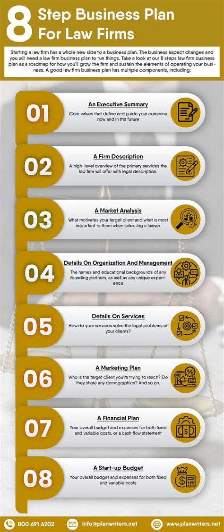 Business Plan for Law Firm PDF: Expert Template & Strategy