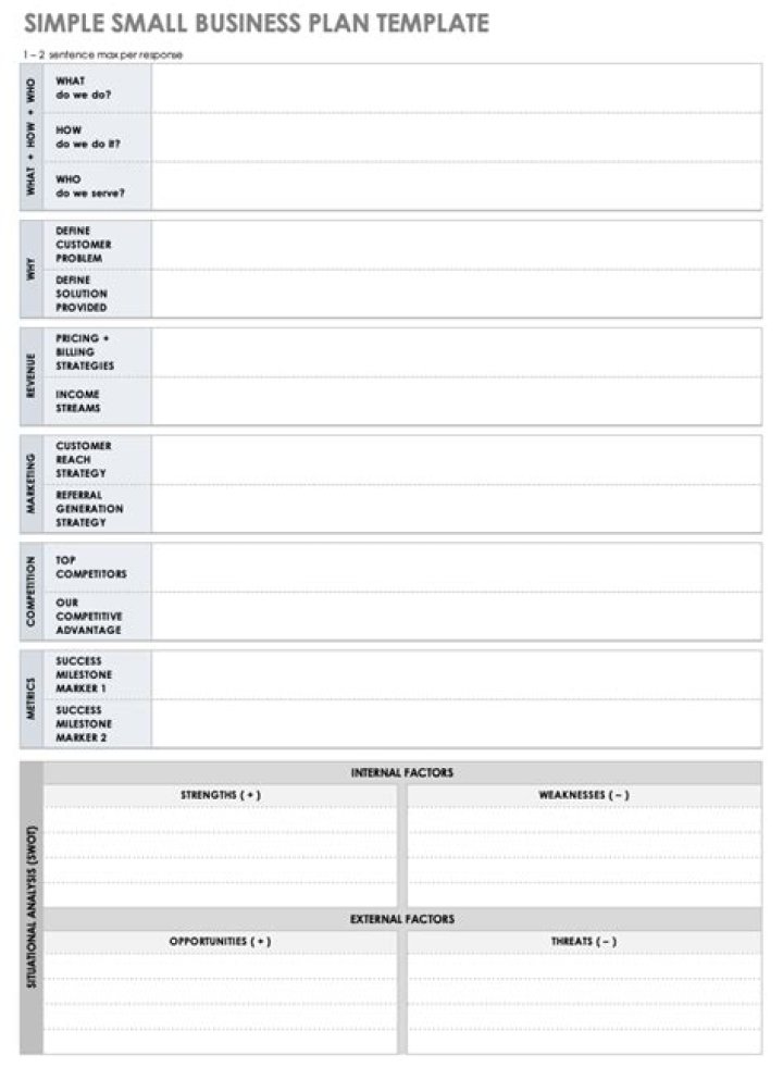 Business Plan for Small Business PDF – Easily Downloadable Template