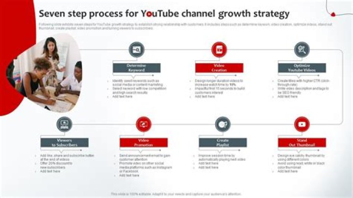 Business Plan for YouTube Channel PDF: Step-by-Step Guide