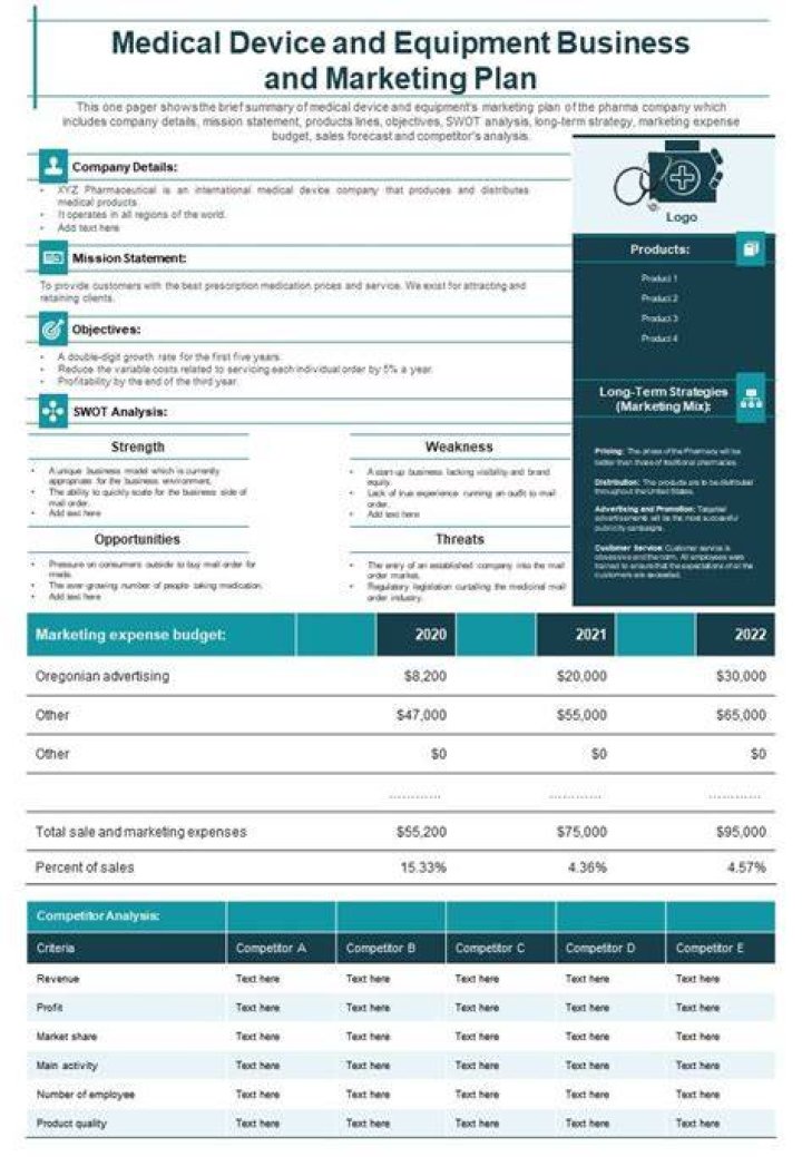 Business Plan for Medical Device PDF – Step-by-Step Guide