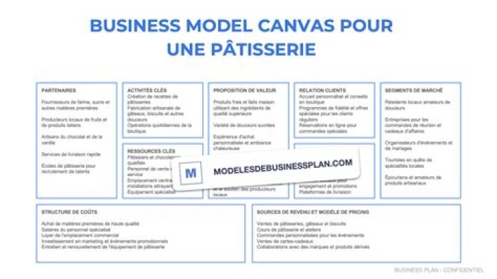 Business Plan for Patisserie PDF: Launch Your Bakery Today