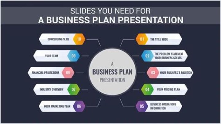 Business Plan Presentation PDF Example – Professional & Ready-to-Use Template