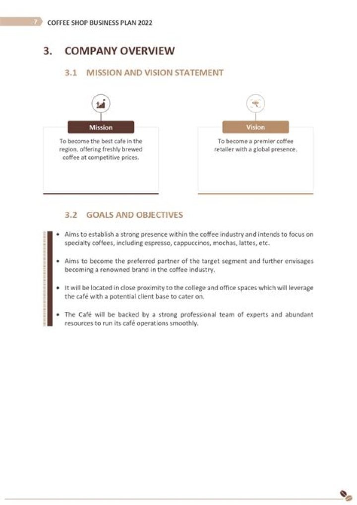 Business Plan Sample Coffee Shop PDF – Ready-to-Use Template