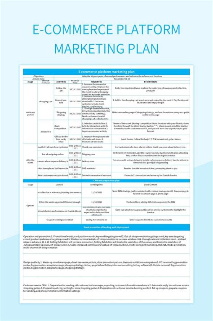 Complete E-commerce Business Plan Template – Free PDF Download