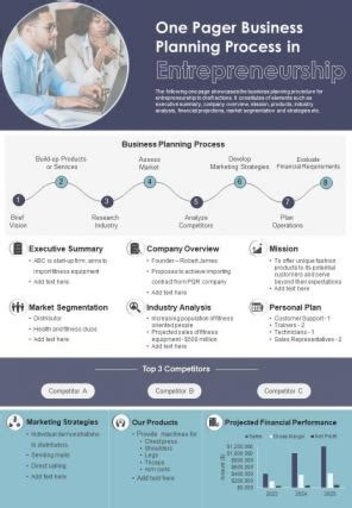 Mastering the Business Planning Process in Entrepreneurship: A Complete PDF Guide