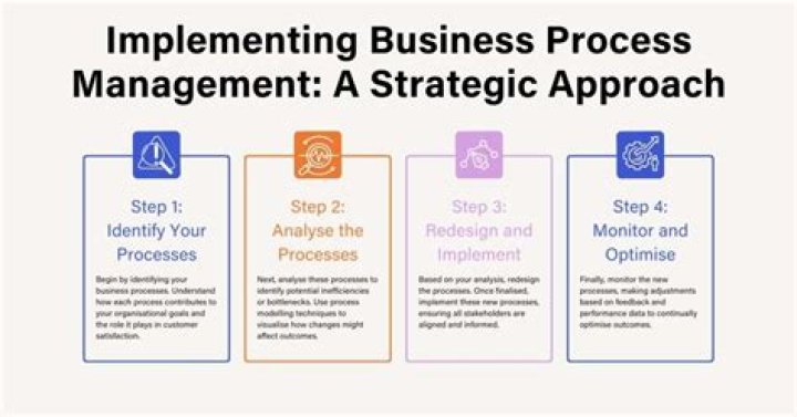 Business Process Management Best Practices: Essential PDF Guide
