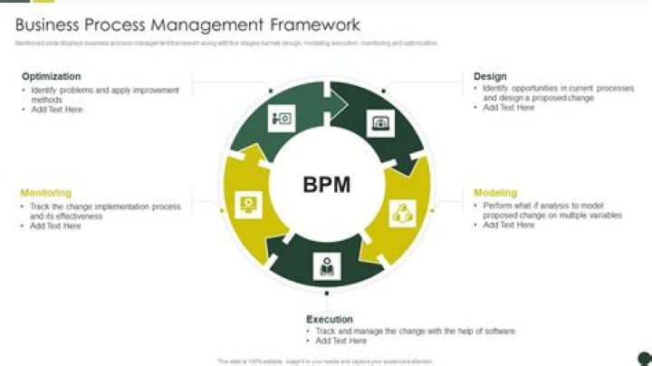 Master Business Process Management Framework with Free PDF Guide