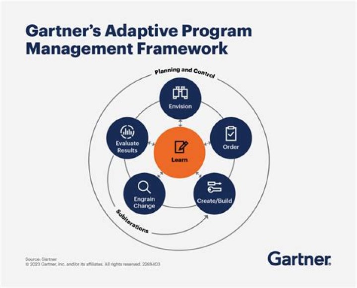 Business Process Management Guide: Gartner’s Top Insights PDF