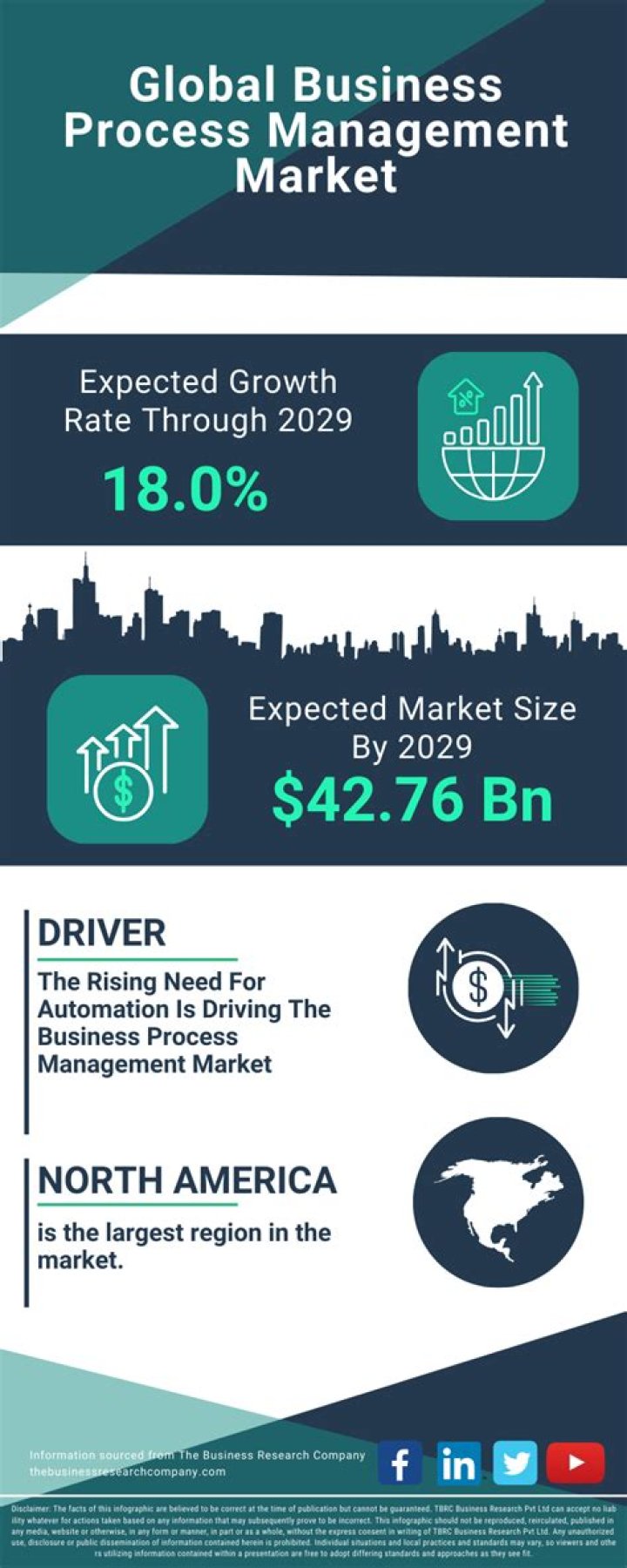 Business Process Management Market Size in 2025: Detailed PDF Report