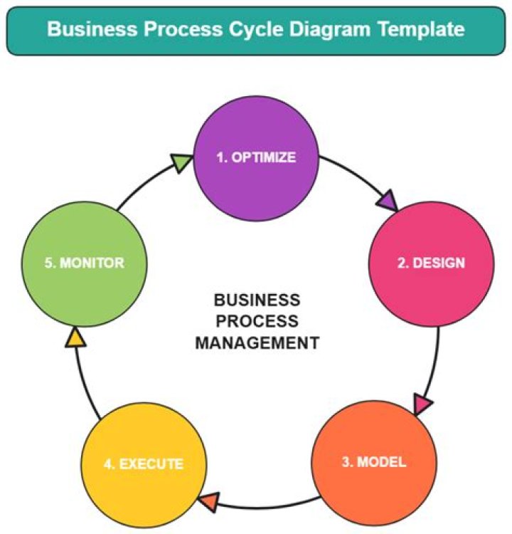 Free PDF Guide to Business Process Management