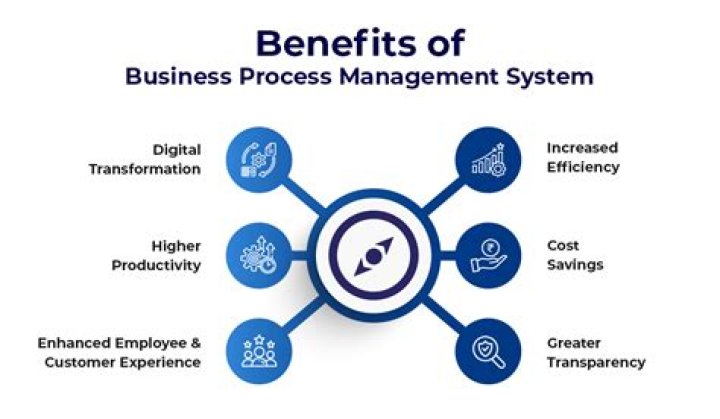 Master Business Process Management Systems: A Comprehensive PDF Guide