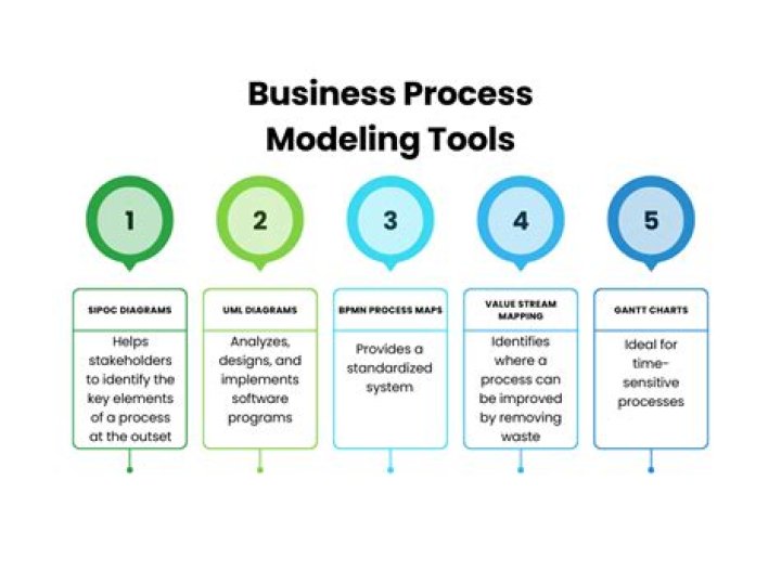 Top Business Process Management Tools PDF: Optimize Workflows Efficiently