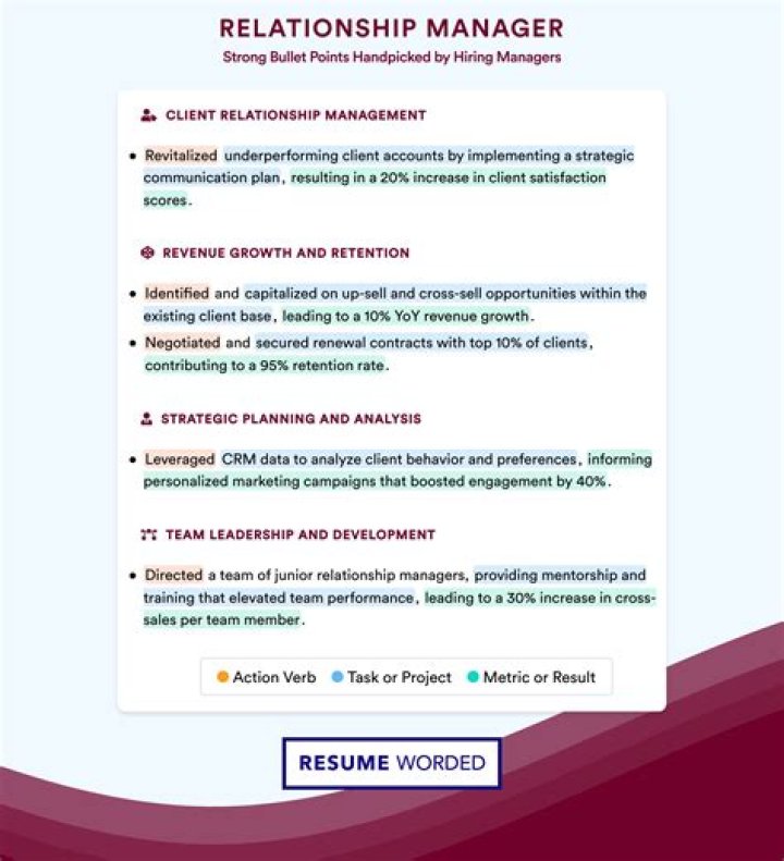Business Relationship Manager Job Description PDF: Full Guide