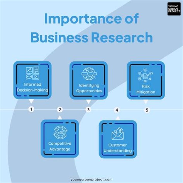 Business Research Management Notes PDF: Essential Study & Project Guides