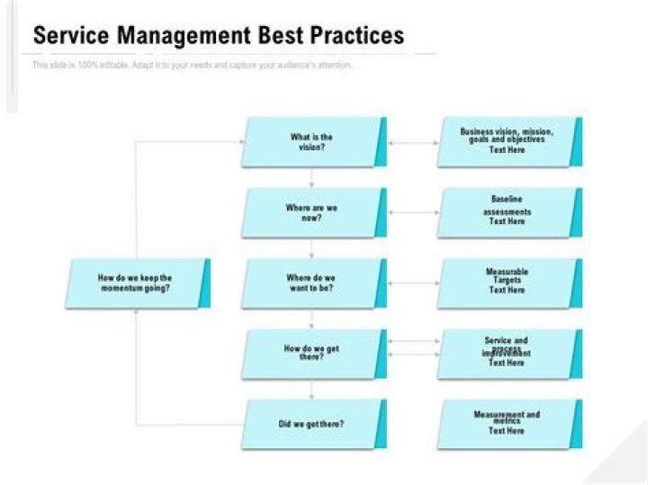 Business Service Management Best Practices: Essential PDF Guide