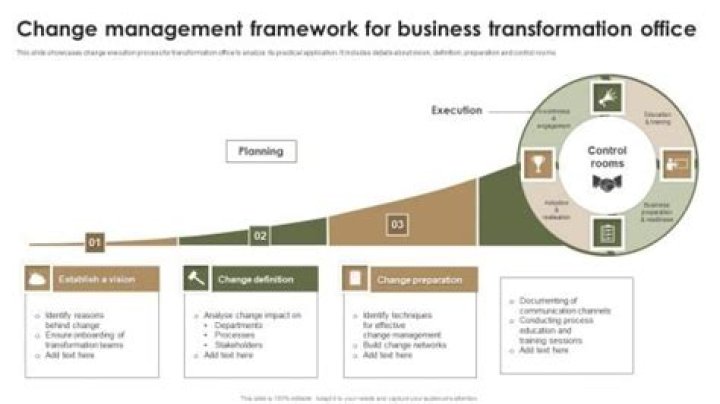 Mastering Business Transformation Management: A Comprehensive PDF Guide