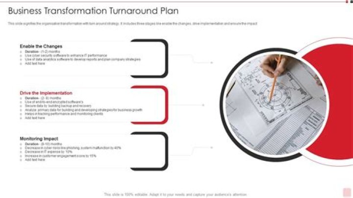 Business Turnaround Plan PDF: Save Your Business with Expert Strategy