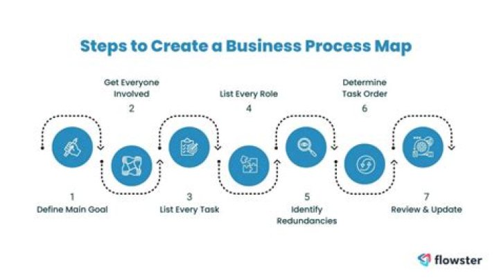 How Business Process Management Creates Value: A Practical PDF Guide