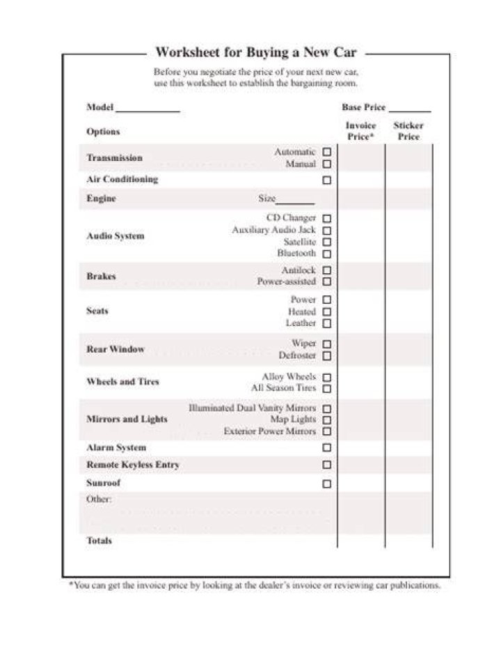 Buying a Car Worksheet PDF – Free Download