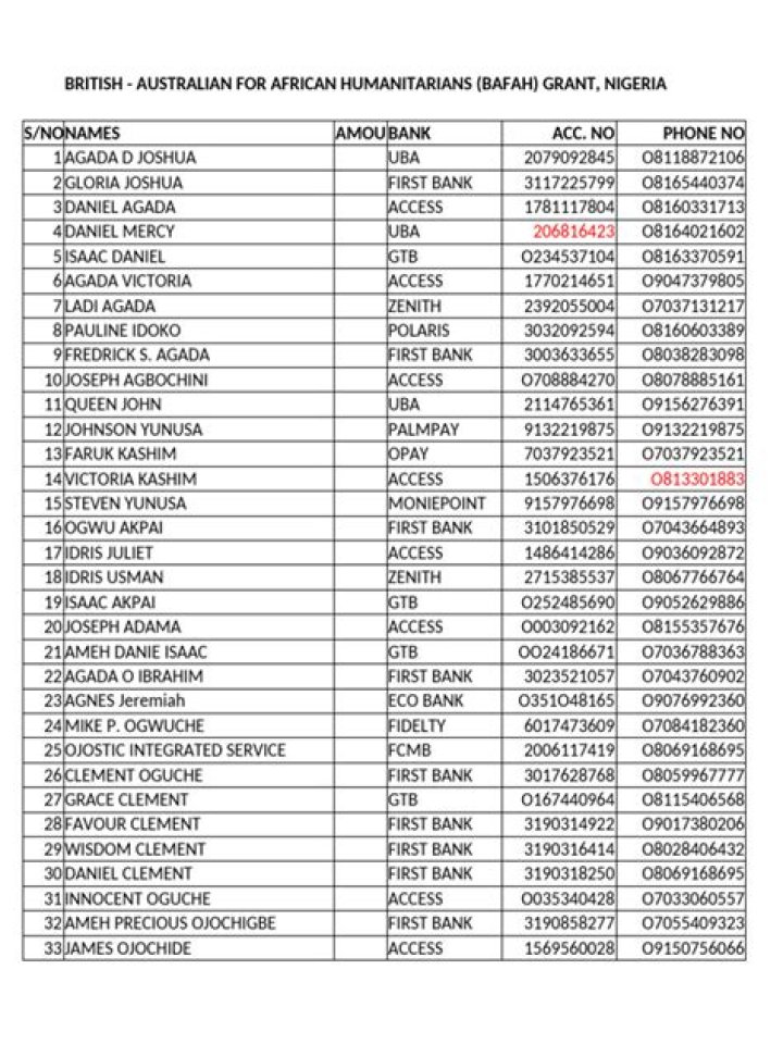 Free BVN List PDF Download – Official Property Verification