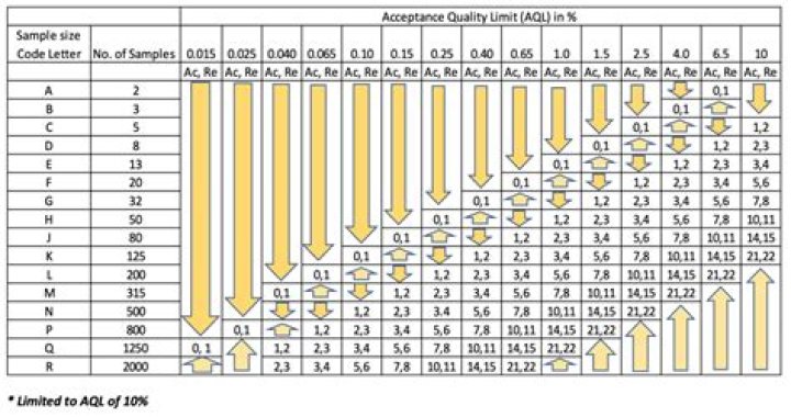 C0 Sampling Plan PDF: Essential Guide for Accurate Data Collection