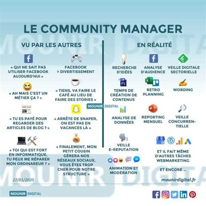 C’est quoi le community management ? Guide PDF complet
