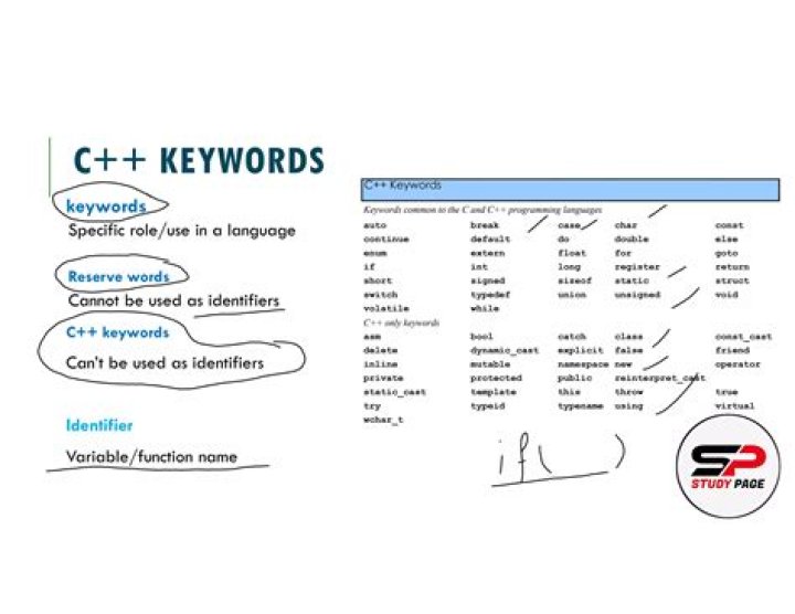 Free C Keywords List PDF – Download Top Programming Terms