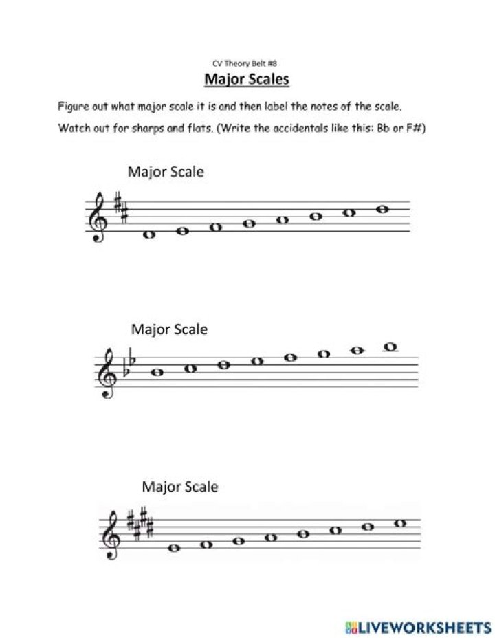C Major Scale Worksheet PDF – Free Printable Learning Tool