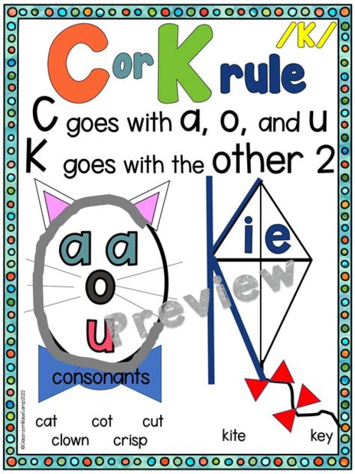 C or K Spelling Rule Worksheets PDF for Kids & Teachers