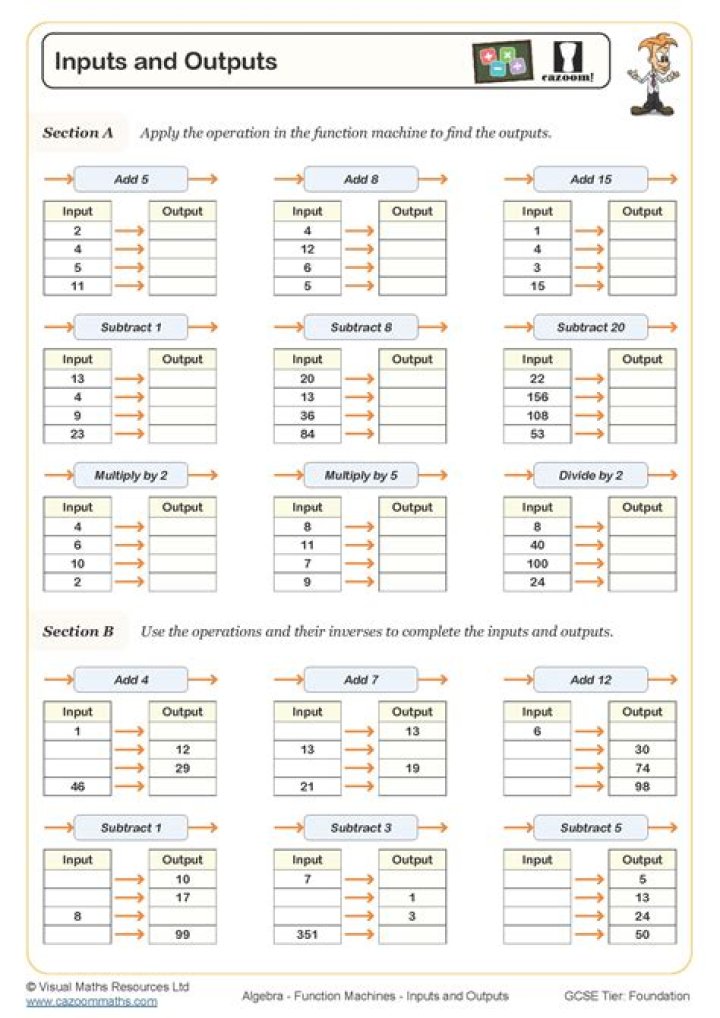 C++ Output Questions with Answers PDF – Expert Guide