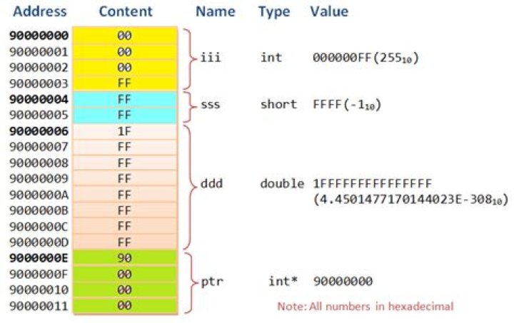 Mastering C Pointers and Dynamic Memory Management with DACONTA PDF Guide