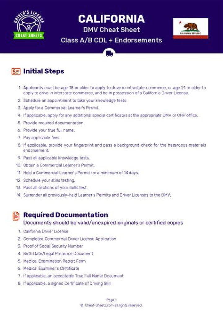 CA DMV Cheat Sheet PDF: Quick Reference Guide