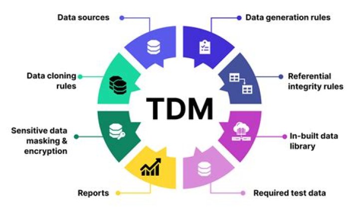 CA Test Data Manager 4.x Implementation: Proven Success & Best Practices