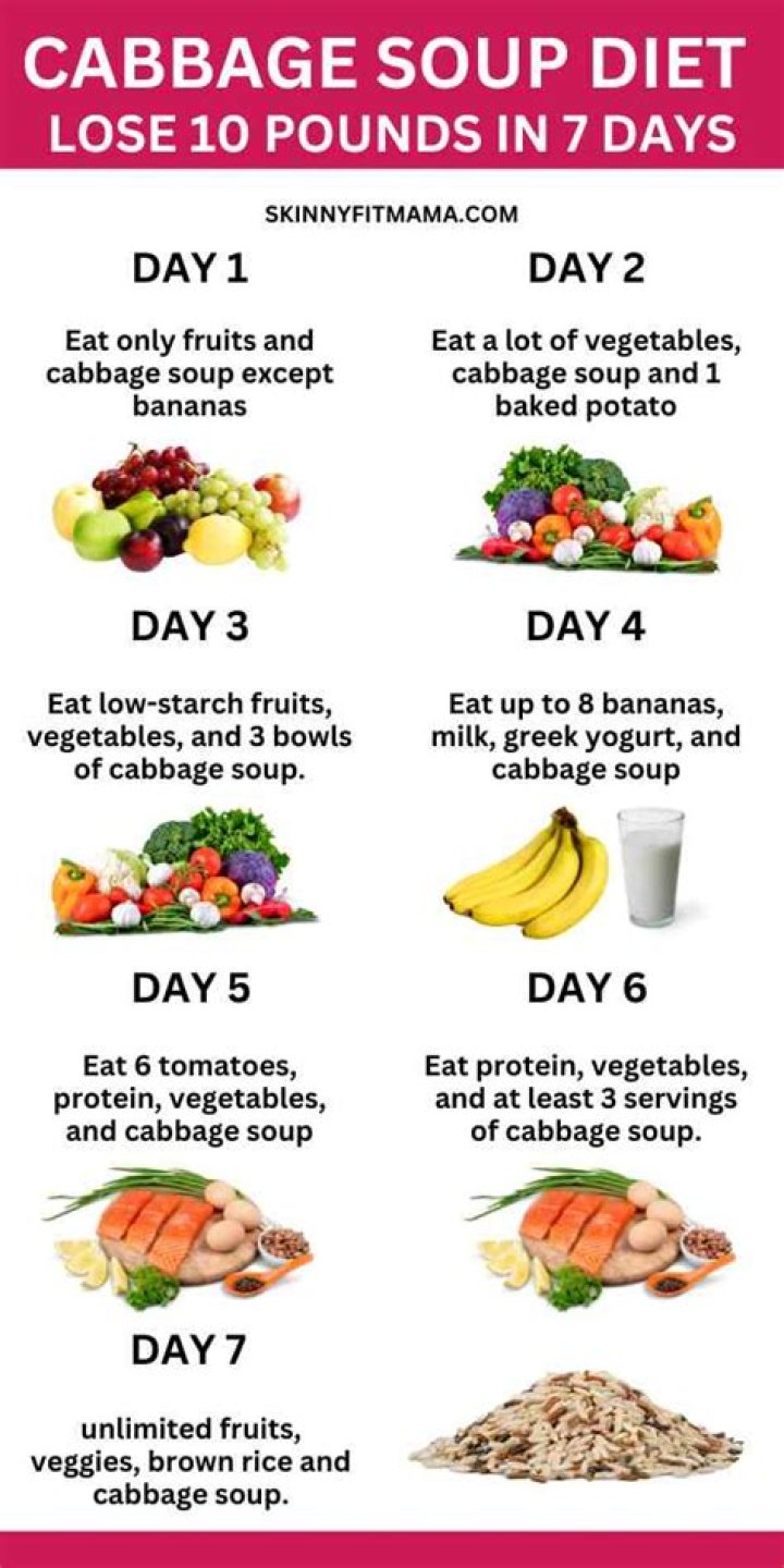 7-Day Cabbage Soup Diet Plan: Fast Weight Loss in Just 7 Days