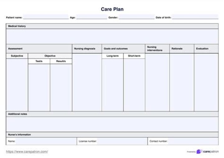 CABG Nursing Care Plan PDF: Essential Guide for Patient Recovery
