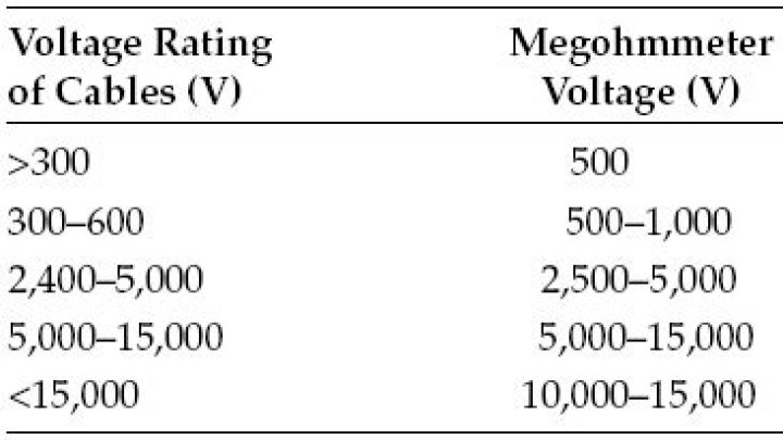 Cable Megger Test Values PDF – Accurate Results for Electrical Insulation Testing